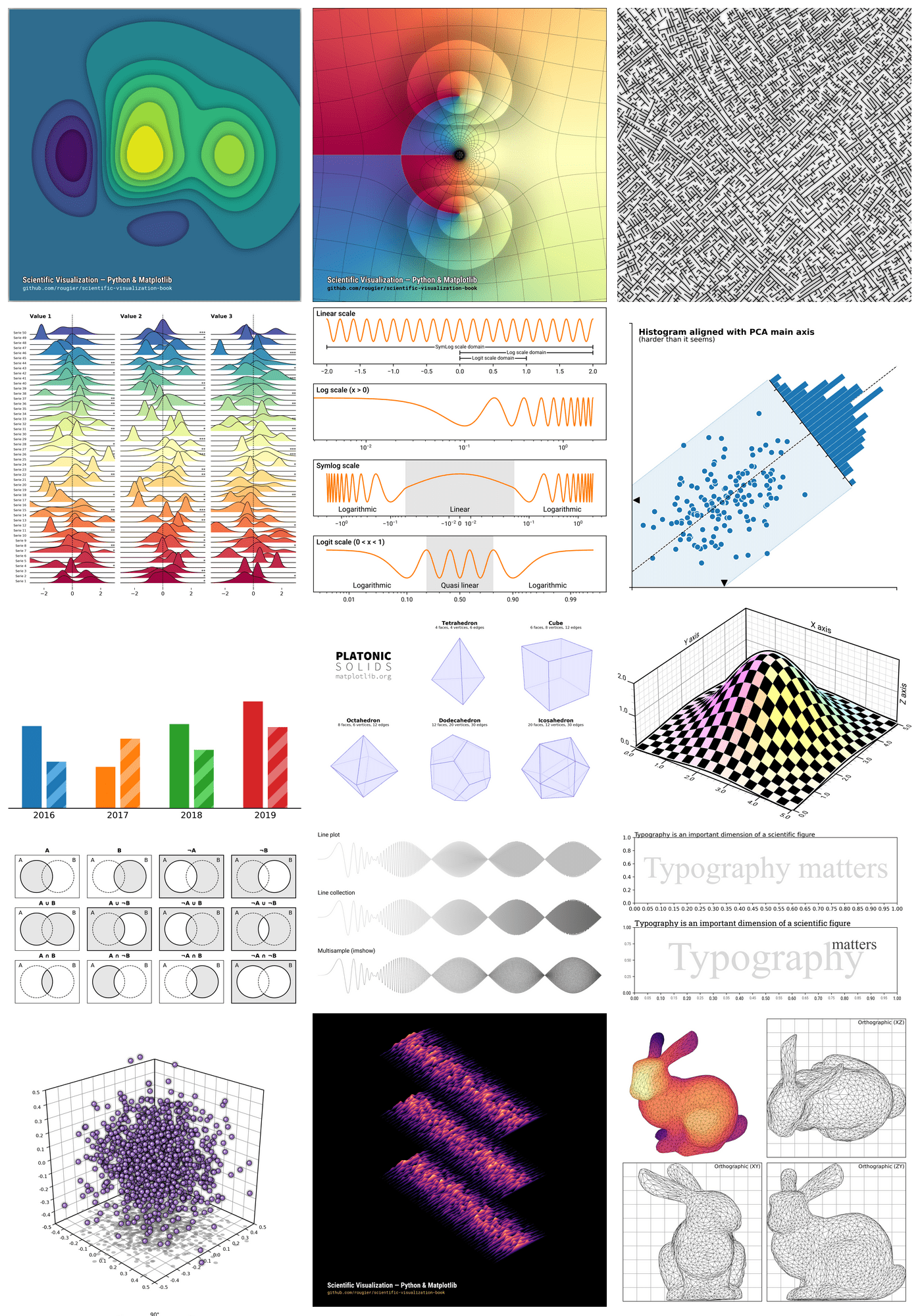 A grid of multiple plots showing how data may be visualized.