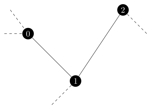 Example subgraph with multiple edges to contract