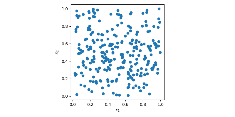 MC sample using a 2D scatter plot.