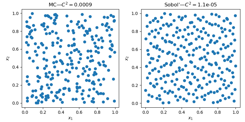 Comparison between MC and QMC samples using a 2D scatter plot.